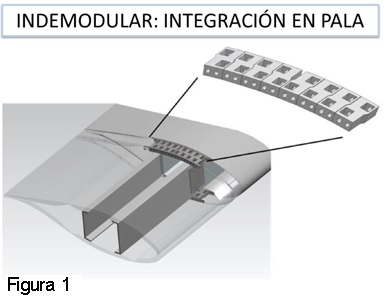 INDEOL y el Centro Nacional de Energías Renovables (CENER) han sido galardonados con el Premio Eolo de Innovación 2015