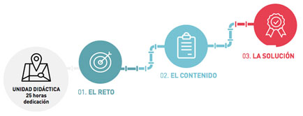AQUAFocus: Formación intensiva y totalmente virtual especializada en agua