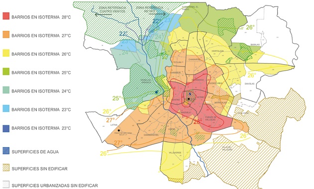 Qué sabes de las islas de calor dentro de Madrid