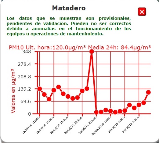 Castrillón encabeza la disparada contaminación en la comarca de Avilés