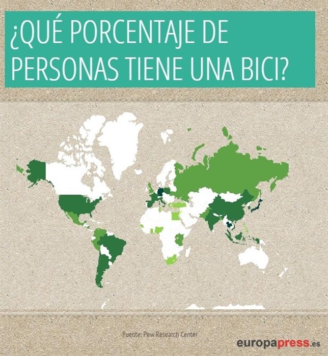 Cuánta gente tiene una bicicleta en el mundo