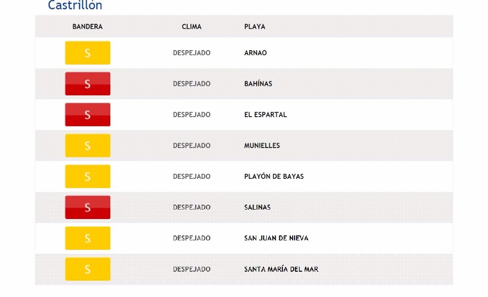 Asturias. Cerrado al baño por contaminación la playa de Bahinas en Castrillón