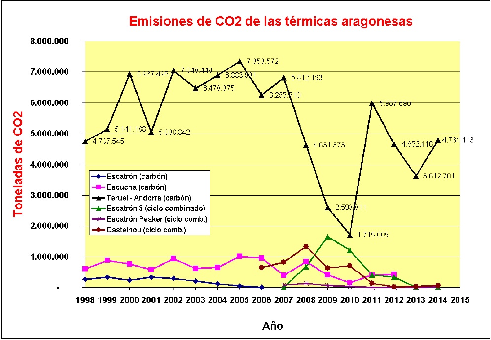 Las minas de carbón y la térmica de Andorra deben cerrarse