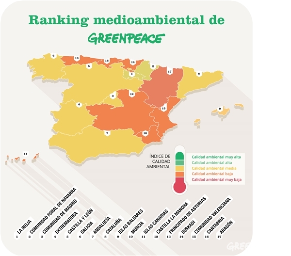 Quién es quién medioambientalmente hablando entre la Comunidades Autónomas (vea video)