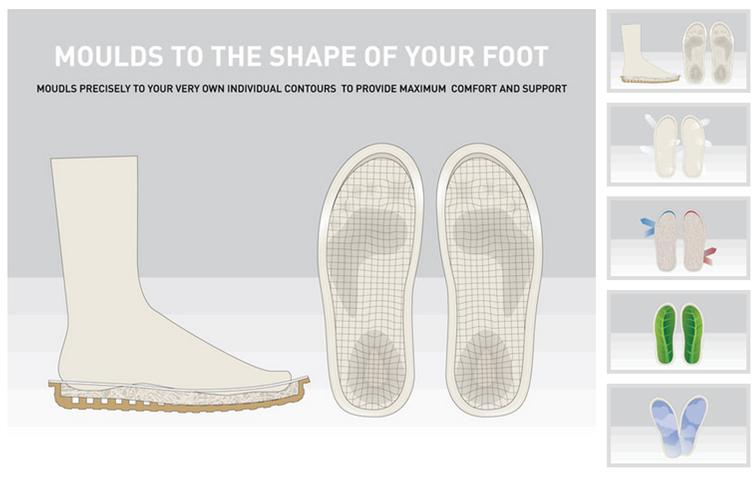 Sabes porqué es importante elegir un calzado saludable