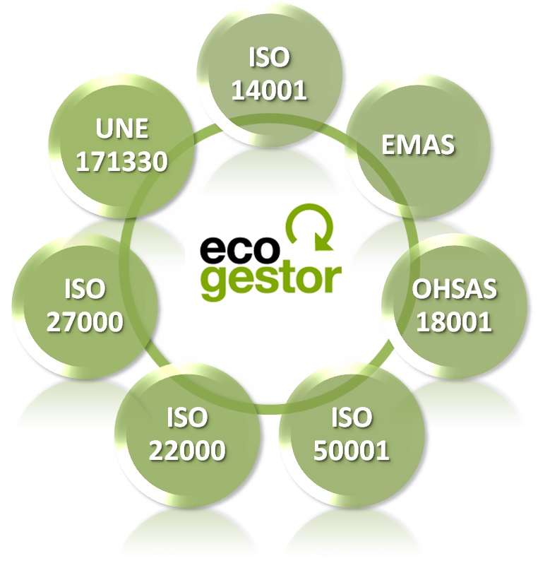 Unifica toda la legislación de ISO 14001