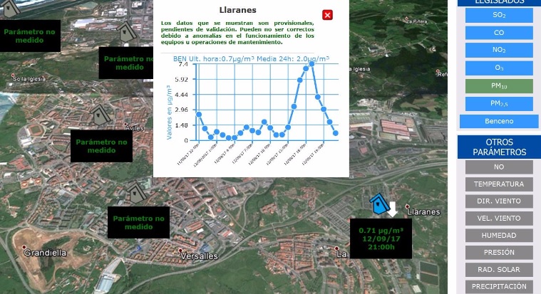La subida del cancerigeno benceno