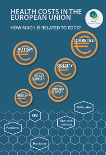Objetivo: Reducir tajantemente la exposición a alteradores hormonales