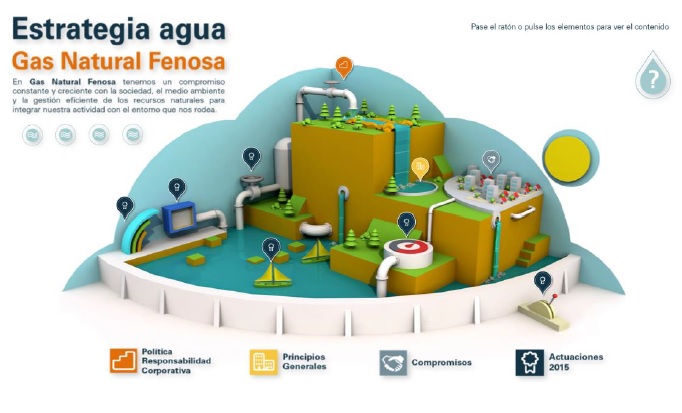 Infografía interactiva de la estrategia del agua de Gas Natural Fenosa