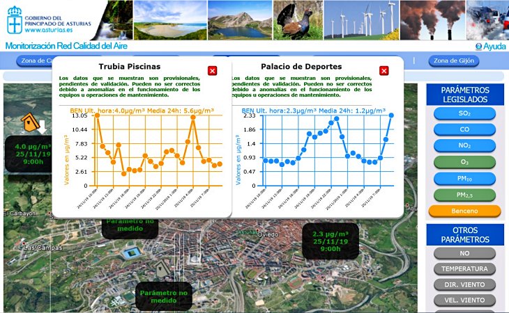Sigue disparada por segundo día la contaminación del aire en Oviedo