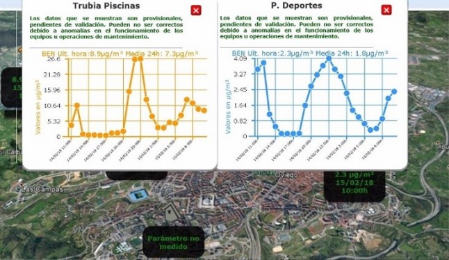 Esta noche se disparó un 2.000% el cancerigeno benceno en Oviedo