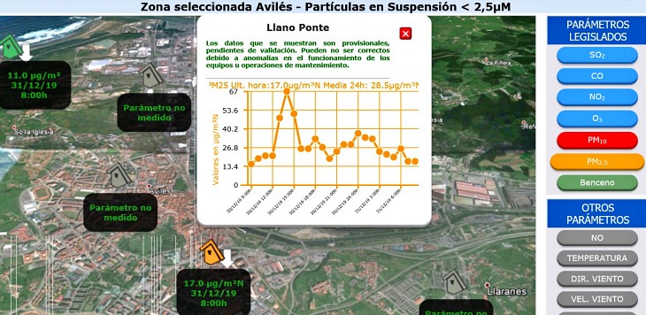 Asturias. Disparados todos los contaminantes en la comarca de Avilés