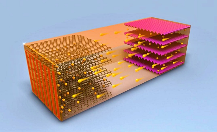 Cargar tu coche eléctrico en 10 minutos