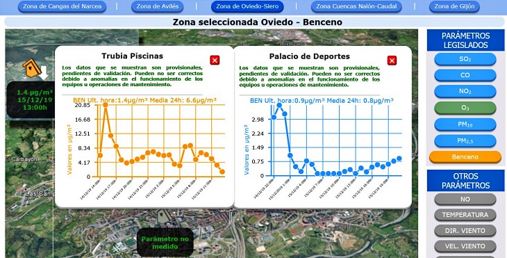 Asturias. Hasta lloviendo sufren todos los vecinos de Oviedo el cancerígeno benceno