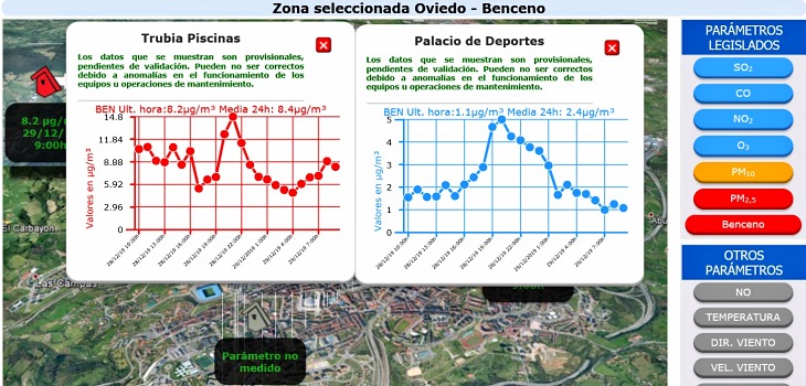 Hay que activar ya el protocolo de la contaminación en Oviedo y Siero