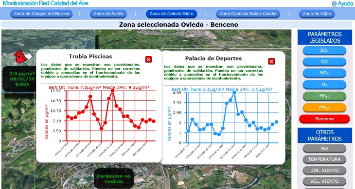 Empeora la contaminación en Siero y en Oviedo