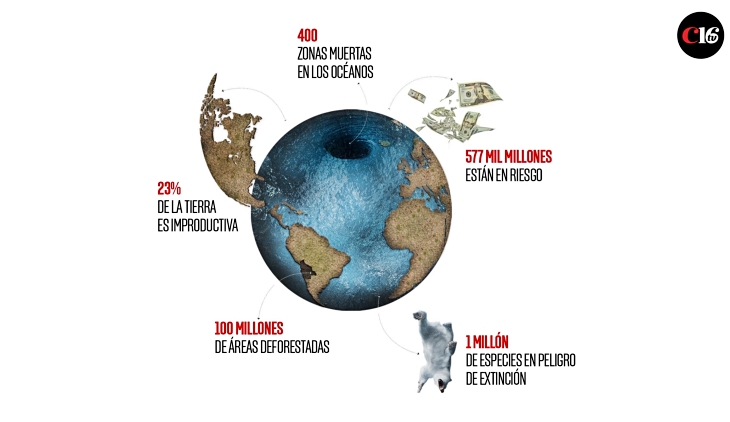 El 31 de Octubre arranca el ‘Congreso Internacional de Sostenibilidad Medioambiental’