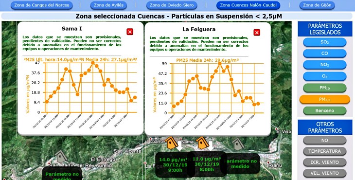 Hay que activar ya el protocolo por la contaminación del aire en las Cuencas ‘asturianas’ ya