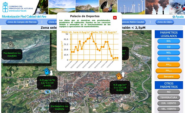 Siete días seguidos llevan sufriendo los vecinos de Oviedo la contaminación