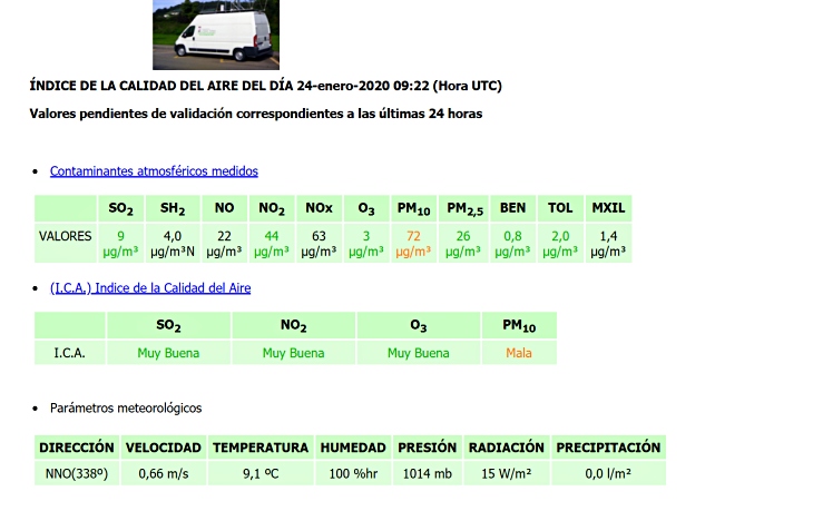 Asturias. Es dejar de llover y se vuelvea disparar la contaminación en Gijón