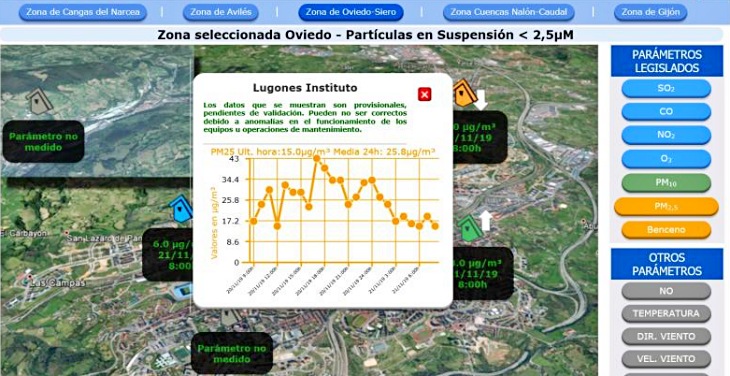 Asturias. Hasta lloviendo se dispara la contaminación en Siero