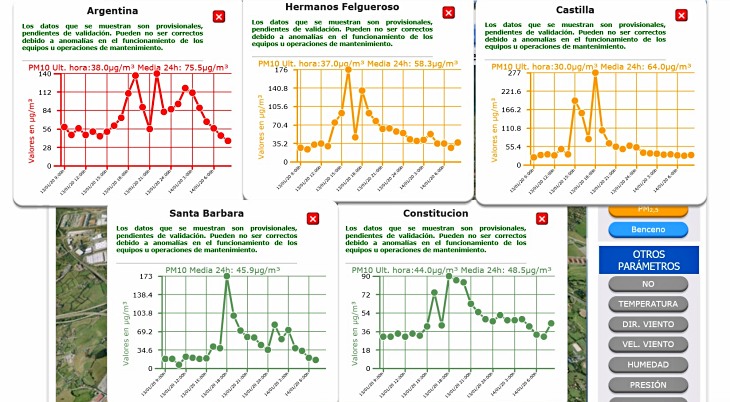 Asturias. En Gijón se necesita algo más que lluvia para atajar la grave contaminación que se sufre