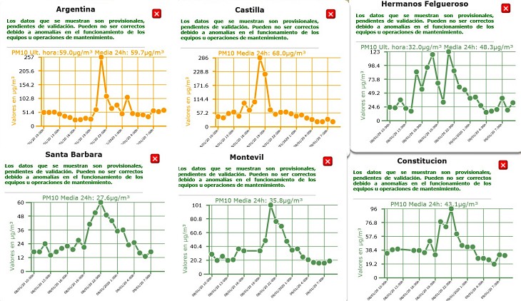 Hoy es muy peligroso respirar en algunas zonas de Gijón
