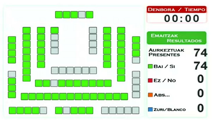 Eguzki se felicita de que el Parlamento Vasco haya blindado hoy la prohibición de la caza en Ulia