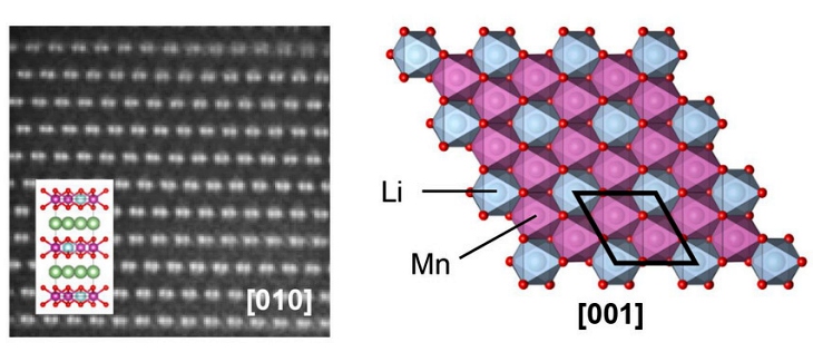 Avances en las baterías de iones de litio para el coche eléctrico