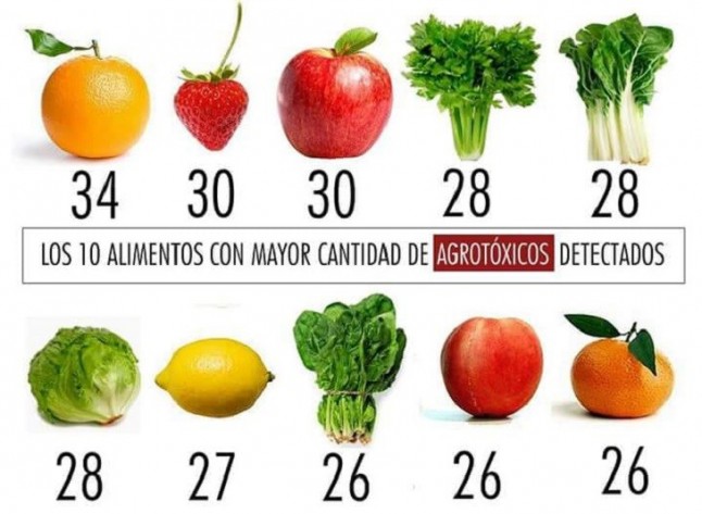 Agrotóxicos permitidos en agricultura ecológica