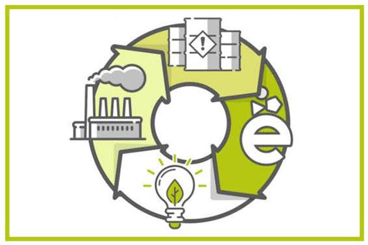 Greene Waste to Energy y la Economía Circular