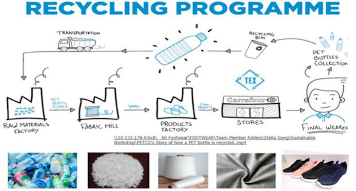 CARREFOUR ‘apuesta’ por el calzado fabricado con materiales reciclados