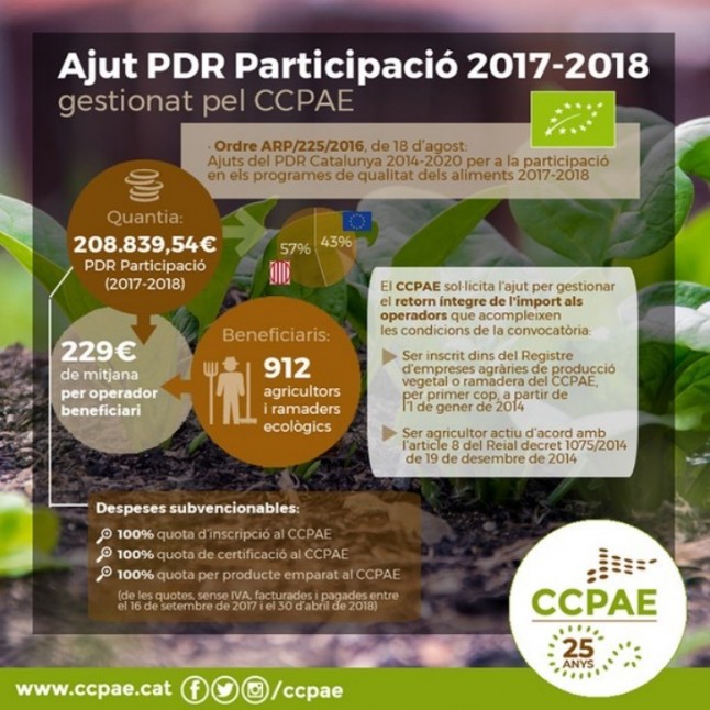 El CCPAE hace efectivo el pago de la ayuda a la participación del periodo 2017-18 a los nuevos productores