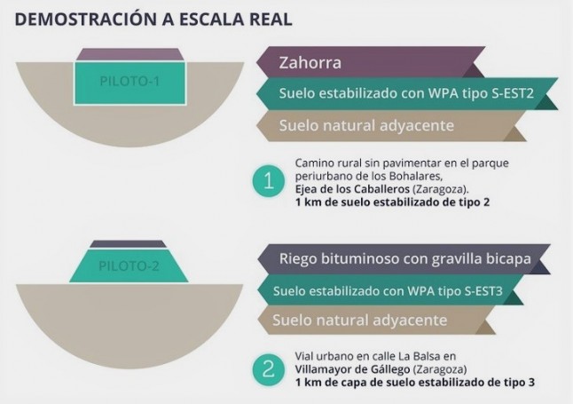 La misión inversa de compradores internacionales trae a 23 empresas de 12 países a #biocórdoba2018