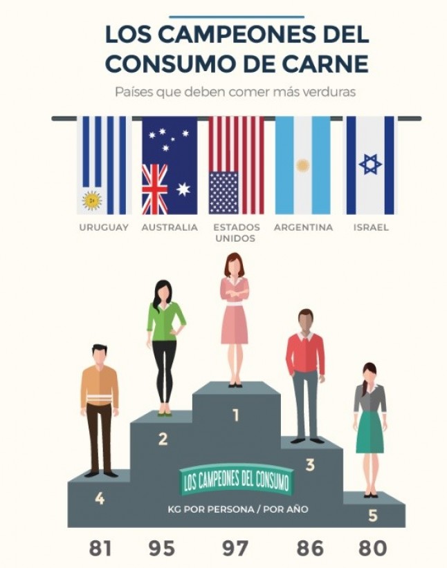 Cómo sería un mundo vegetariano