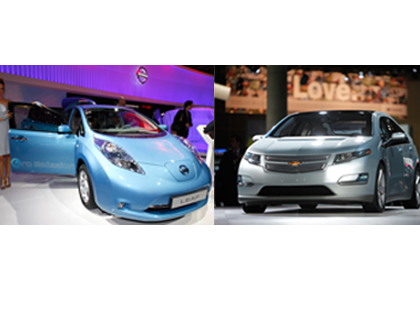 Coches eléctricos:Podrán con ellos las empresas eléctricas