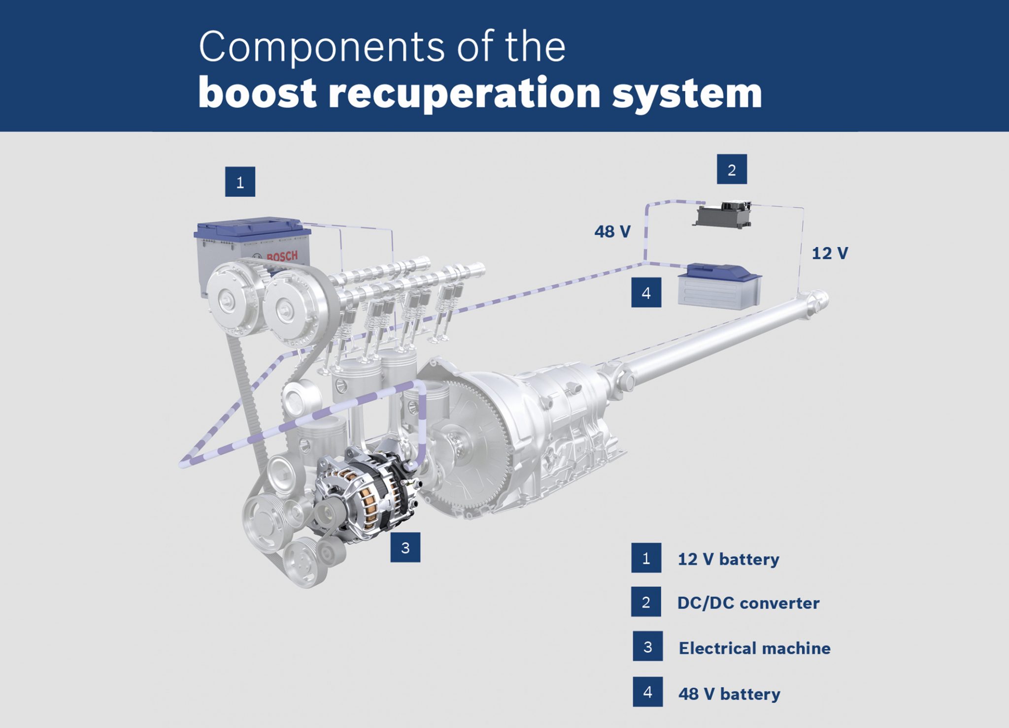 Boost Recuperation System