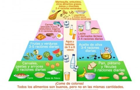 Pirámide de alimentación para la infancia y la adolescencia