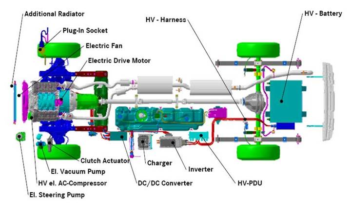 Curso sobre tecnologías de coche eléctrico e híbrido