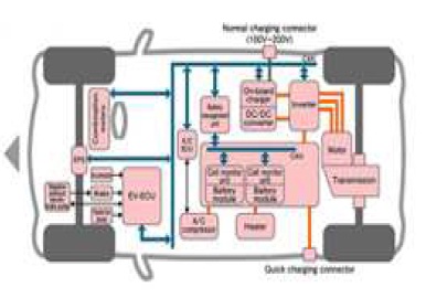 El CDTI concede a ATL Comunicaciones subvención para importante proyecto de I+D sobre coches eléctricos
