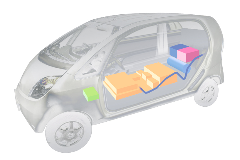 Impacto ambiental del sistema de frenado del vehículo eléctrico