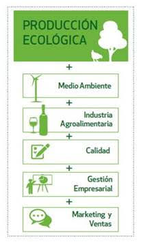 Descubre aquí los cursos de ECOVALIA