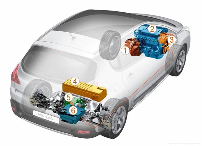 Bosch trabaja en un híbrido hidráulico para turismos