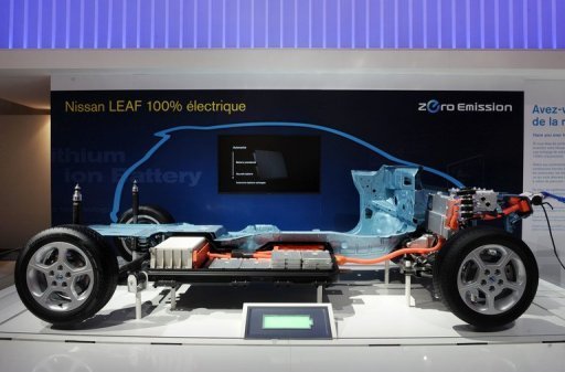 Los coches eléctricos