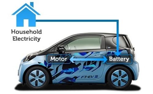 Toyota lanzará 21 modelos híbridos hasta 2015