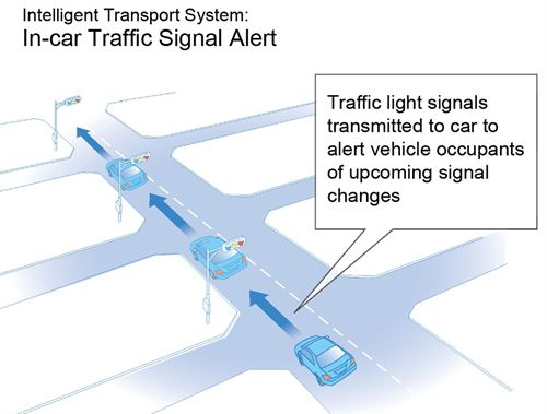 Toyota realizará pruebas reales en Japón de sistemas de transporte inteligente