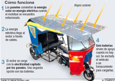 Cómo funciona el mototaxi solar