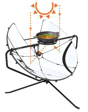 Barbacoa Solar Solsource de One Earth Designs (Vea VIDEO)