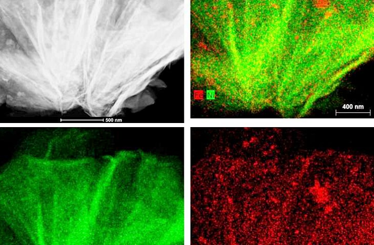 Tecnología verde para la conversión eficiente de CO2 en combustible