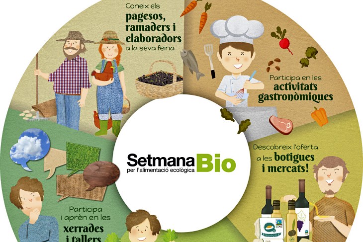 Catalunya. Semana Bio para para grandes y pequeños
